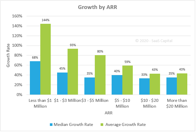 annual recurring revenue arr, predictable revenue, arr calculation, company's arr, total revenue, variable fees, subscription company, recurring fees, subscription model, company expects