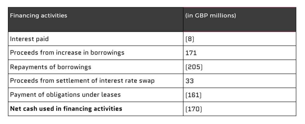 long term debt, net cash flow, calculate cash flow, flow from financing, cash flow statements, cash outflow