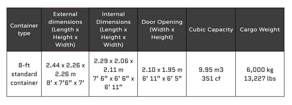 sell containers, insulated containers, how many containers, container dimensions