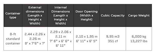 8 Ft Container Dimensions Drawing A quick and easy guide to shipping container dimensions | Bloom Group S.A.