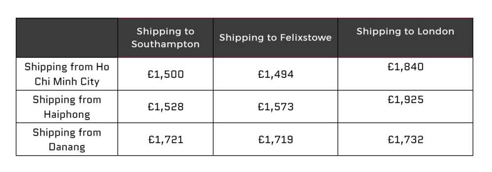 sea freight, air freight, air freight services, sea freight shipping, sea freight services, customs clearance, shipping costs, air freight shipping