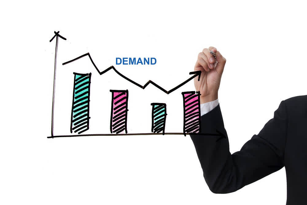 demand forecast, future customer demand, forecast demand, types of demand forecasting