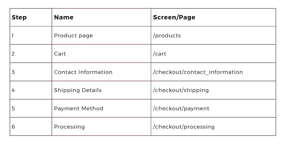 promotion data, average order, product performance, impression data, set up google analytics, send impression data, appropriate settings, shopify analytics
