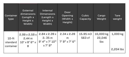 A quick and easy guide to shipping container dimensions | Bloom Group S.A.