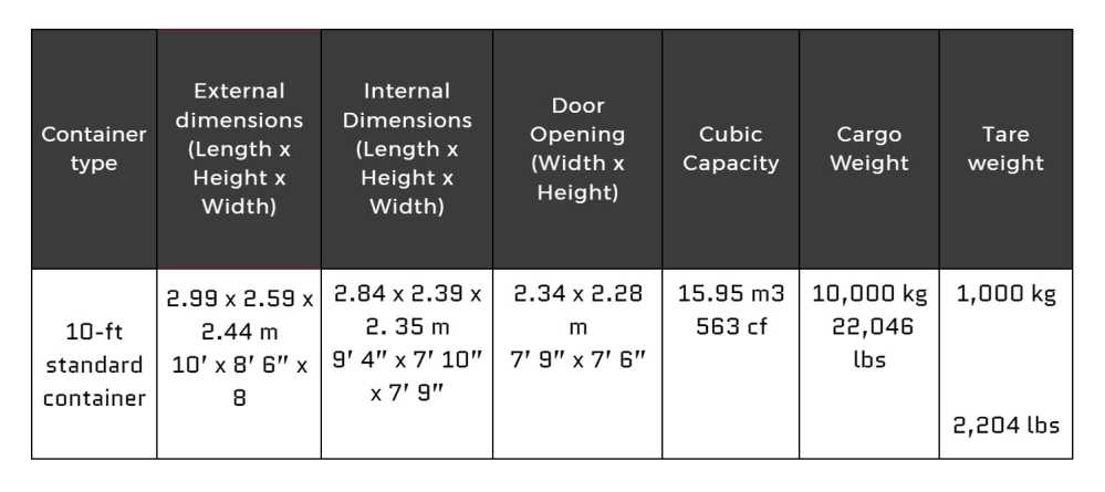 most commonly used containers, secure storage, dry containers, internal height