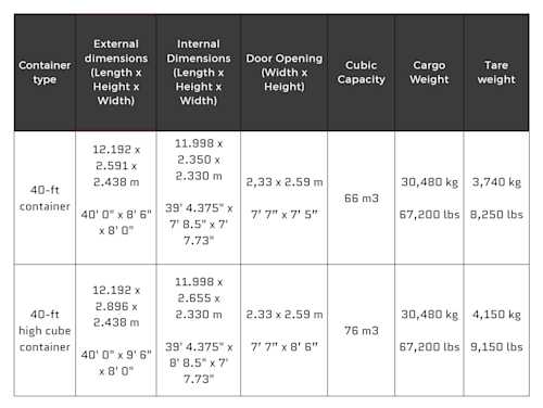 Container Frame Dimensions A quick and easy guide to shipping container dimensions | Bloom Group S.A.
