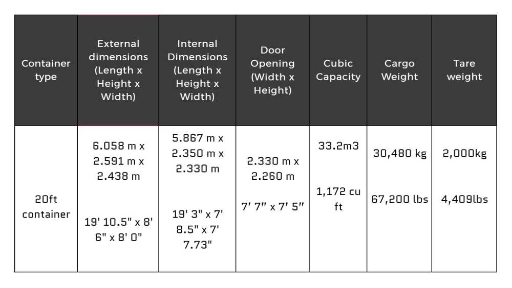 bulk cargoes, freight forwarders, air freight, destination country, forty foot equivalent unit, high cube containers, less container load, foot container