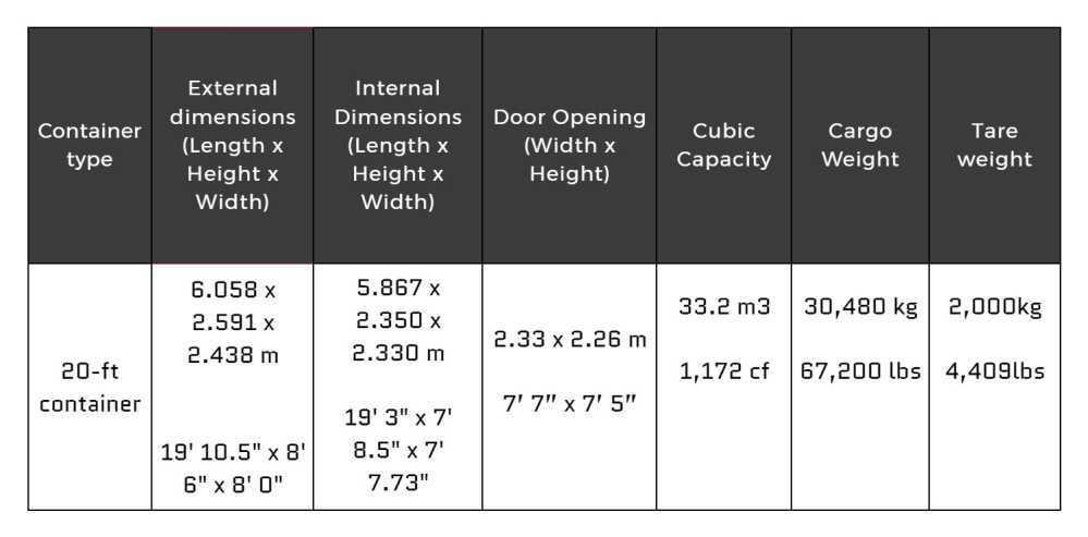 how many pallets, maximum load, special containers, internal width, high cube, maximum weight