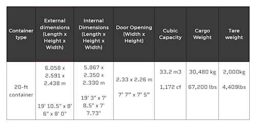 A quick and easy guide to shipping container dimensions | Bloom Group S.A.