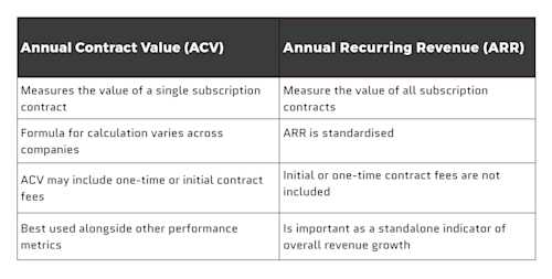 Arr Valuation Matrix The SaaS guide to ACV and ARR | Bloom Group S.A.