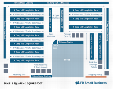 Comprehensive Wareouse Layout Warehouse Setup Guide: Setting Up an Efficient Small Warehouse | Bloom ...