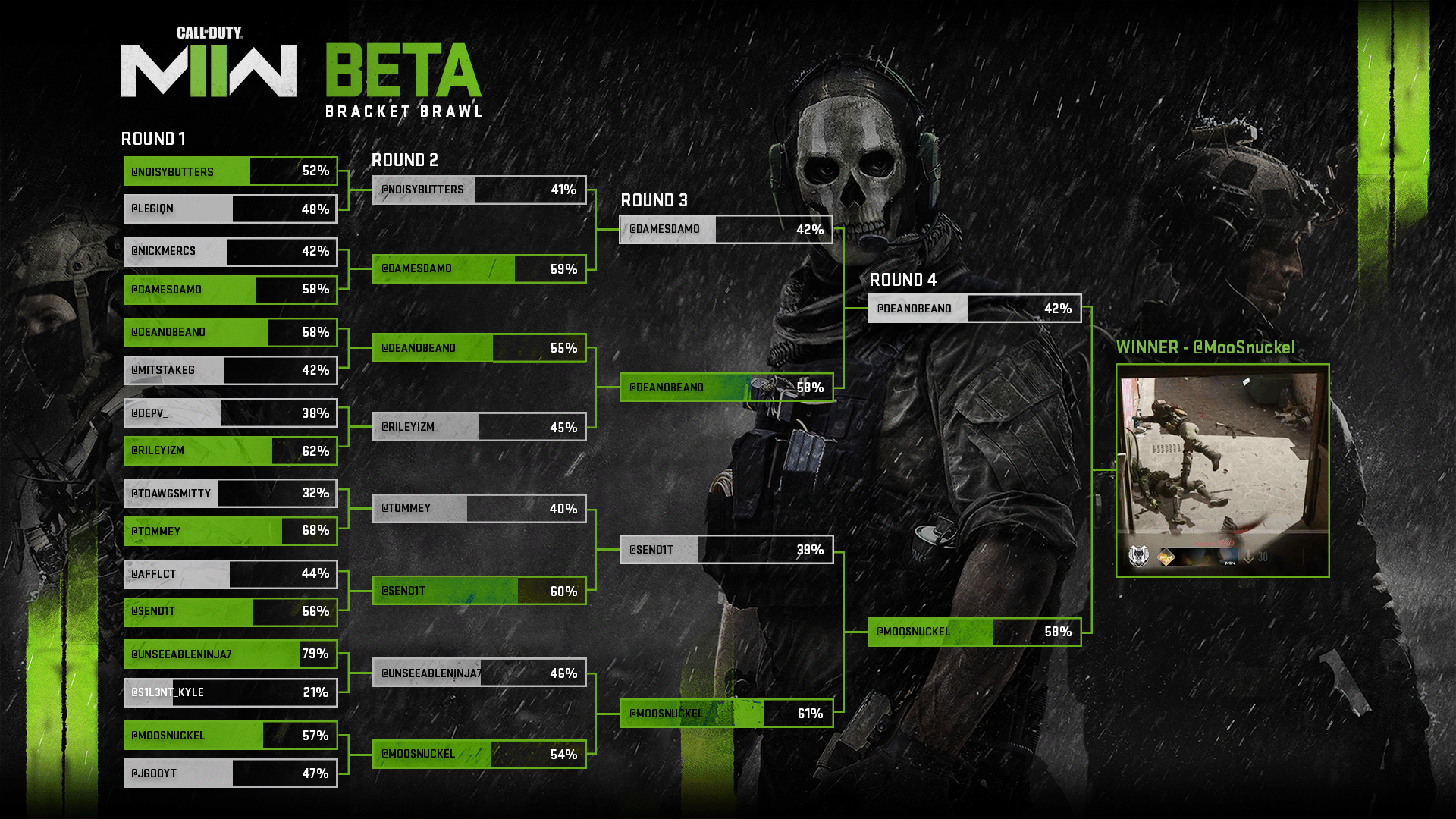 Codder Bracket How space.camp revived Call of Duty’s social ahead of MWII