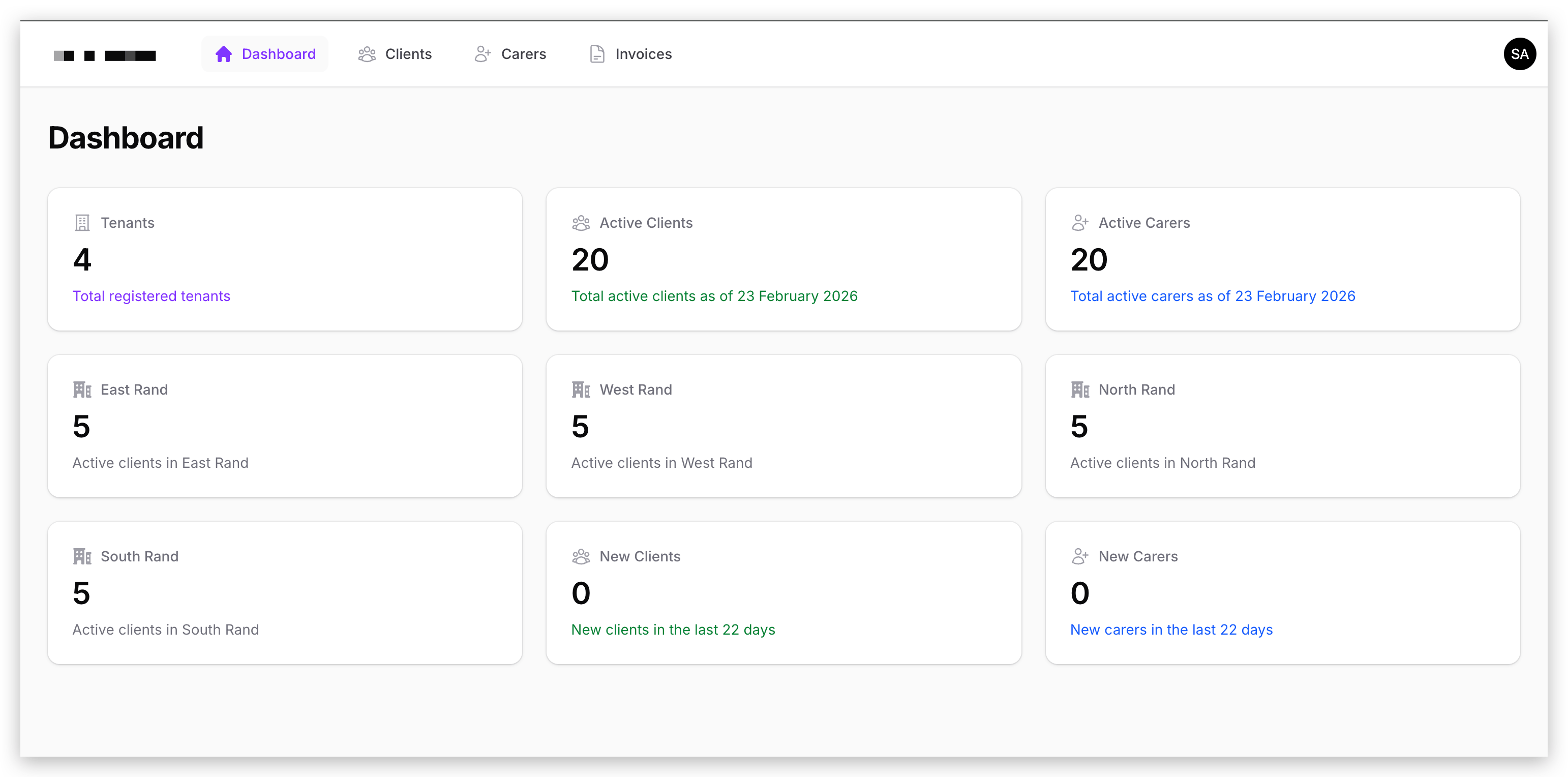 Confidential Client Projects