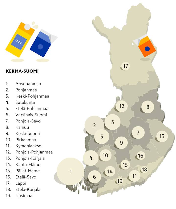 kermat suomi