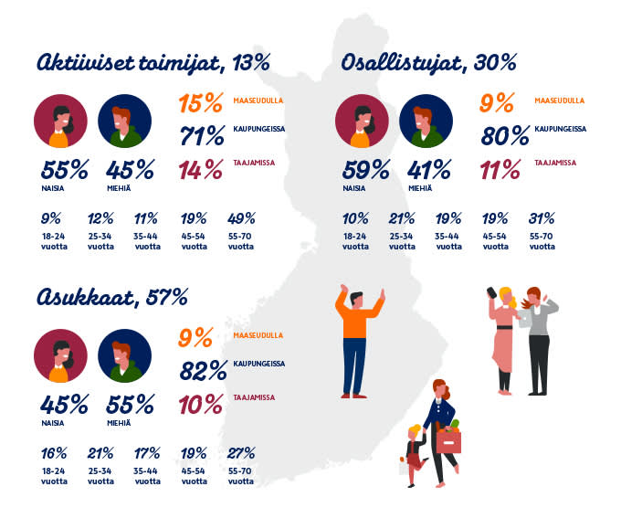 KM Ajatusjohtajuus 680px Persoonat kartta