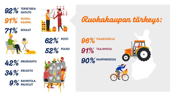 KM Ajatusjohtajuus 680px ruokakaupan tärkeys