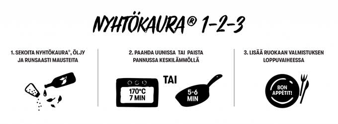 nyhtokaura pakkausuudistus 123 680