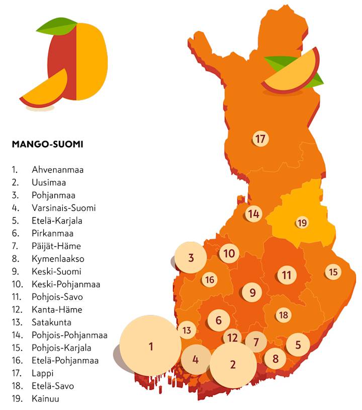 mango suomi