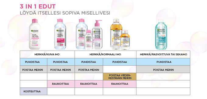 GAR FI Micellar 680x326px