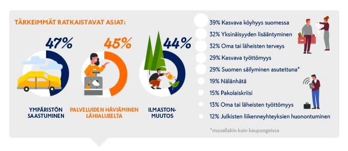 KM Ajatusjohtajuus 680px ta╠êrkeimma╠êt ratkaistavat