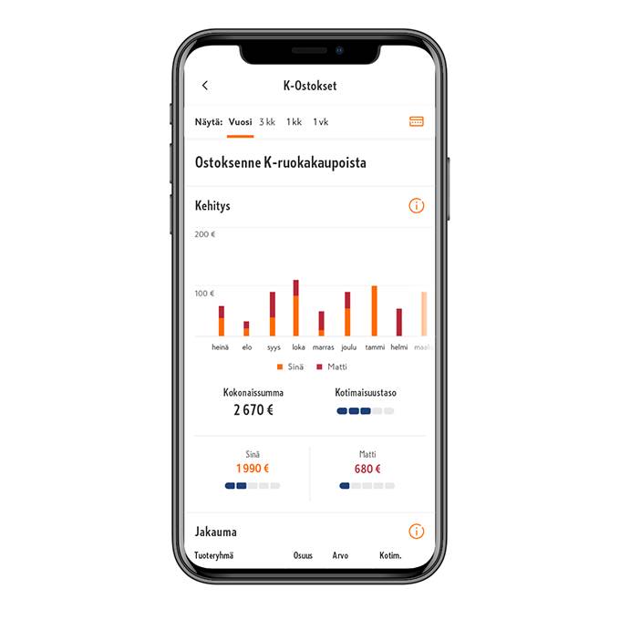 K-Ostokset taloustaso square 1