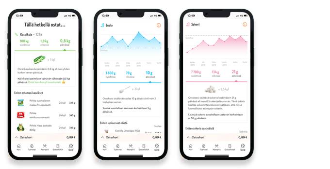 K-Ostokset ravitsemusmittari kuvitus