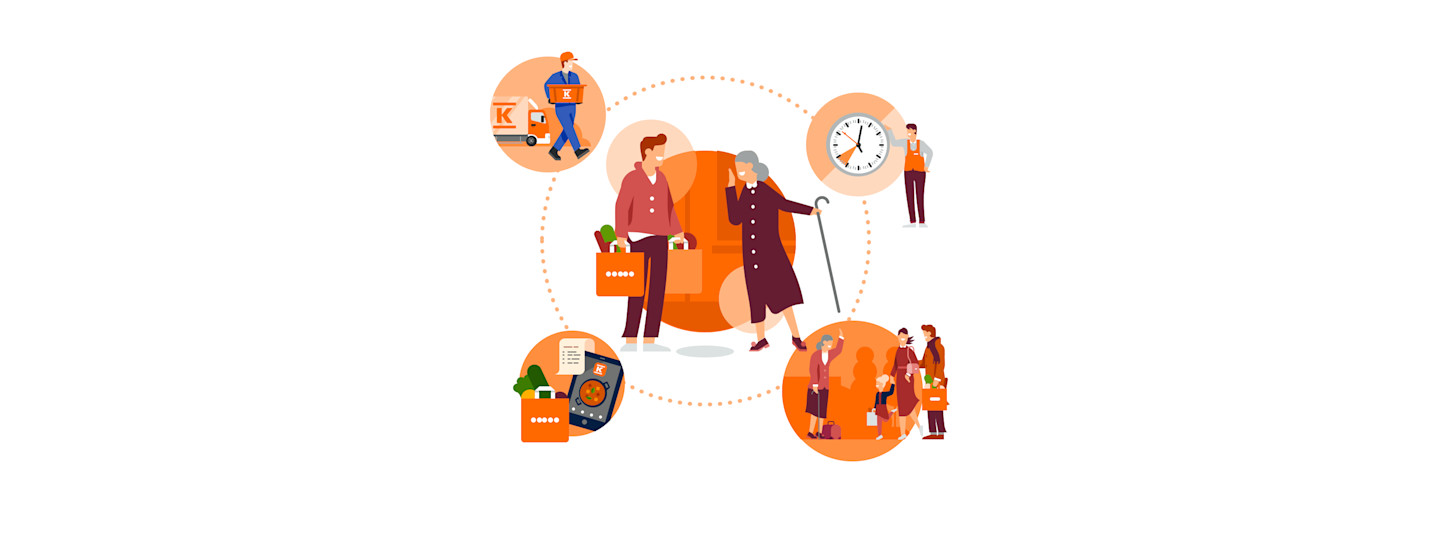 Kauppa-apua yli 70-vuotiaille ja riskiryhmille