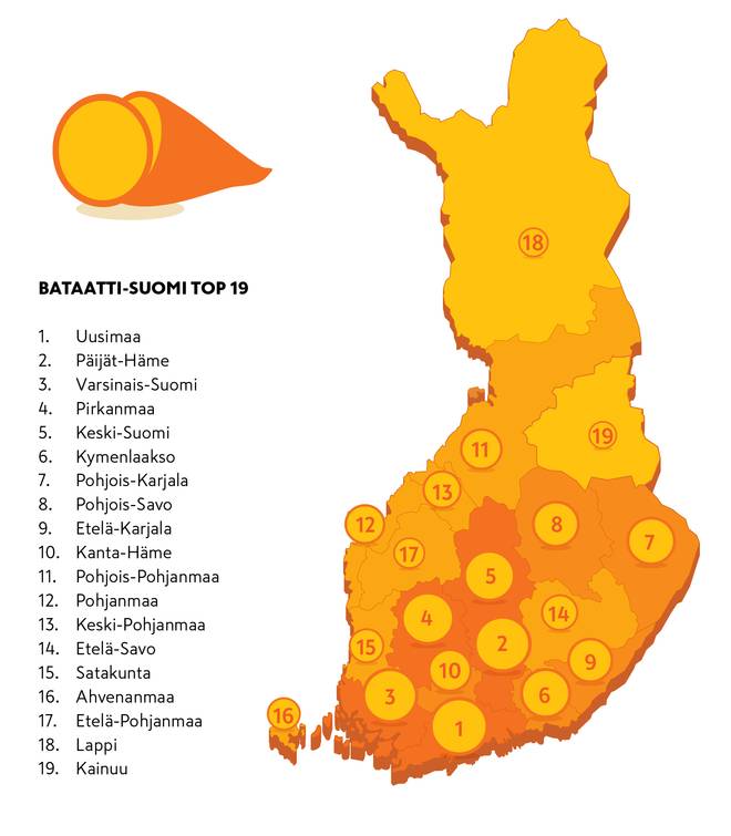 Online Medium 660x-Bataatti-Suomi