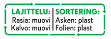 Kierrätysohjeen esimerkki Pirkka pakkauksessa 