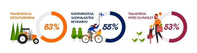 KM Ajatusjohtajuus 680px Juurtuminen