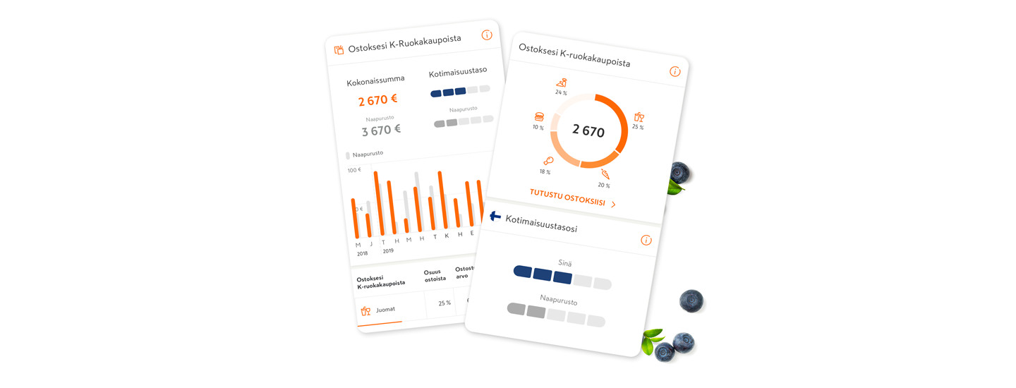 K-Ostokset: usein kysyttyjä kysymyksiä