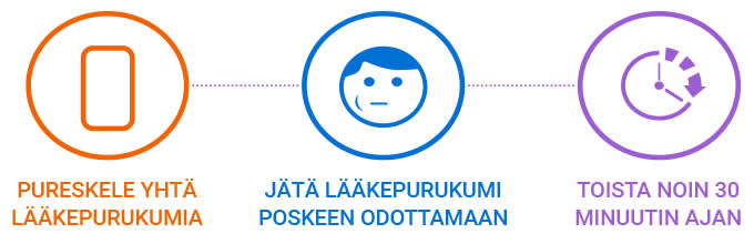 Nicotinell purukumin kaytto