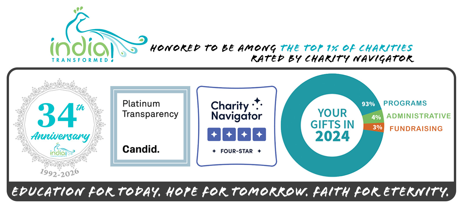 charity ratings 2026 banner