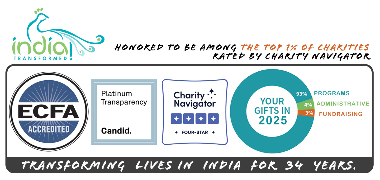charity ratings 2026 banner
