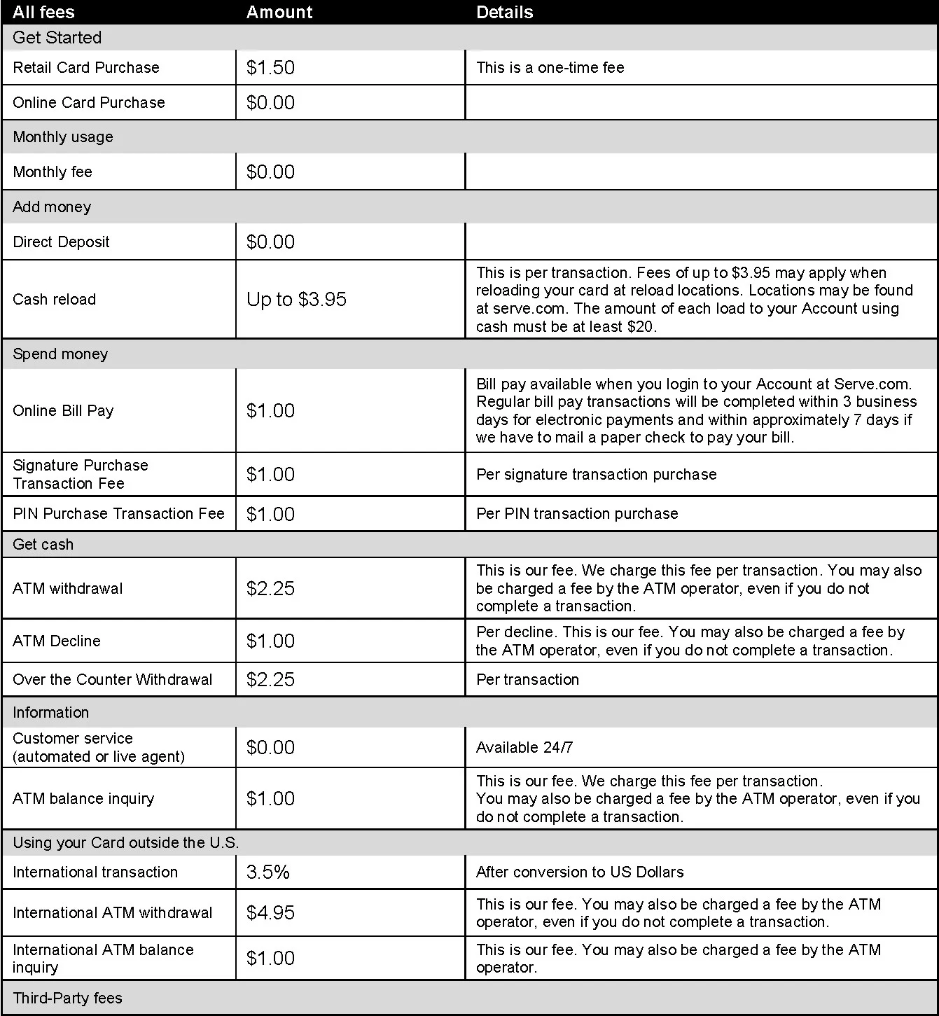 Paygo Fee Table 1