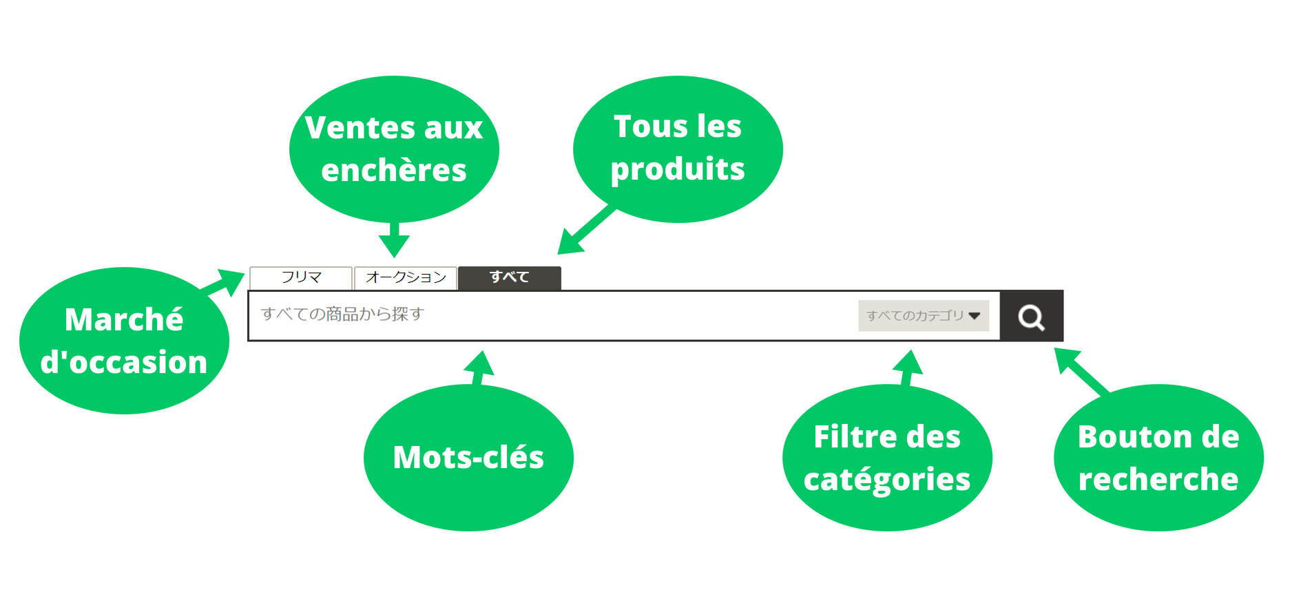 yahoo-auction-recherche