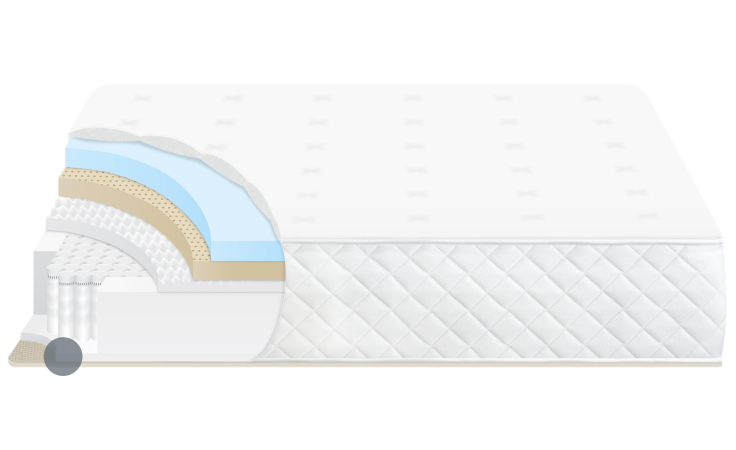 Highlighting the foam support base on our standard sized Luxe Slumber Hybrid Mattress.