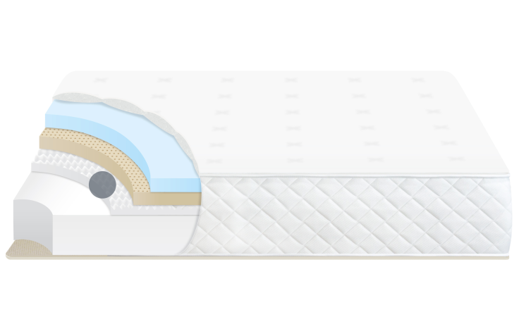 Highlighting the air flow eggcrate foam layer on our standard sized Luxe Slumber Mattress.
