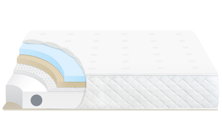 Highlighting the foam support base on our standard sized Luxe Slumber Mattress.