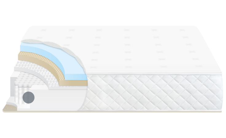 Highlighting the coils on our standard sized Luxe Slumber Hybrid Mattress.