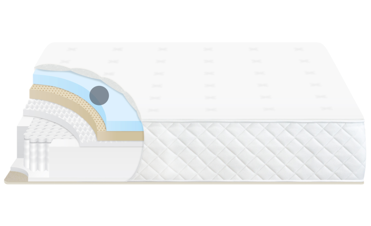 Highlighting the memory foam in the topper layer on our standard sized Luxe Slumber Hybrid Mattress.