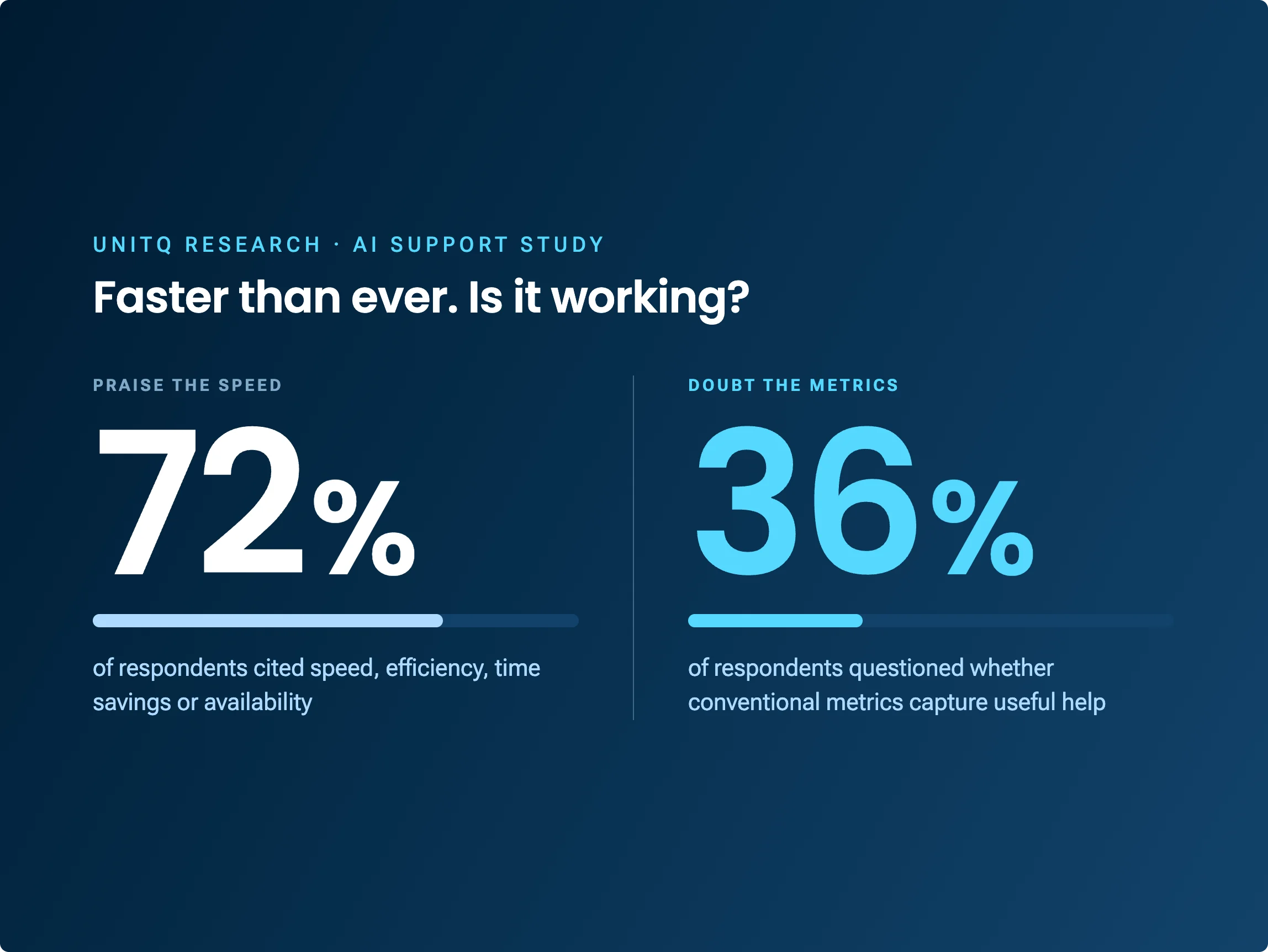 A closed ticket isn’t a solved problem: What AI support metrics miss
