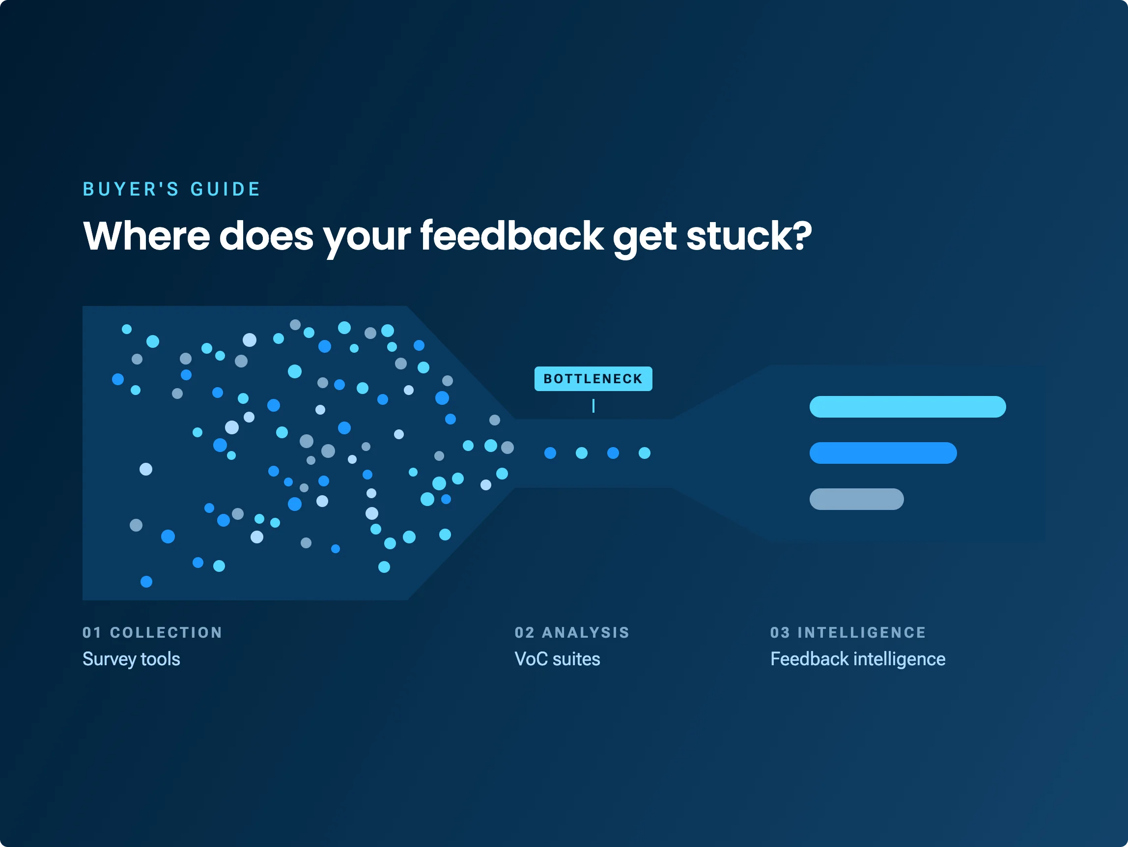Best customer feedback tools: How to choose the right one for your bottleneck