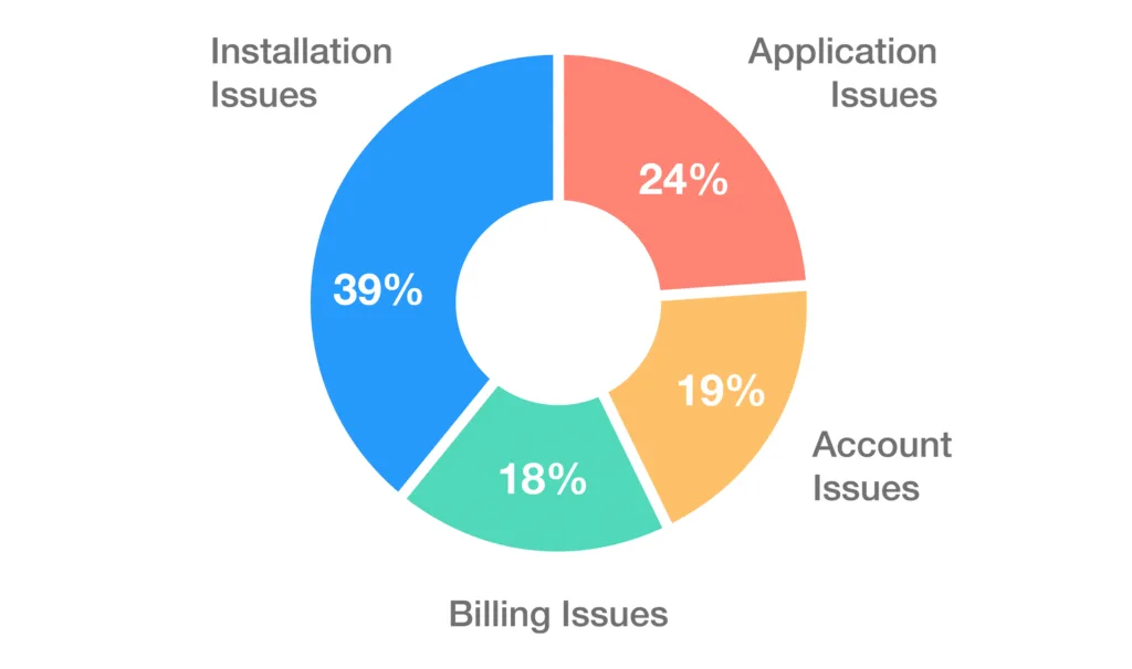 benchmark-blog-chart-new2-1024x606.png