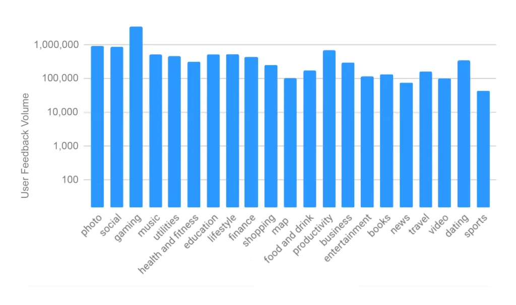 benchmark-blog-issues-industries-1024x606.png