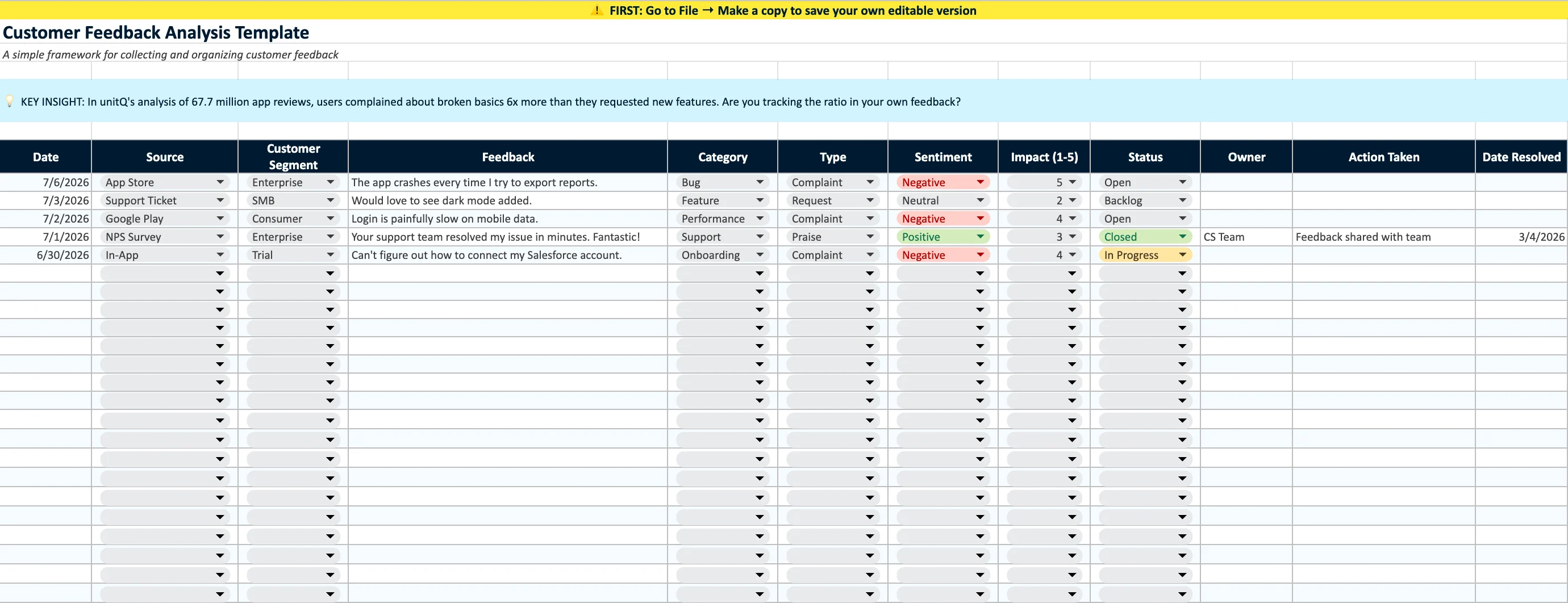 Customer Feedback Analysis Google Sheets Template