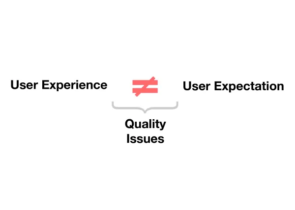What is a quality issue?