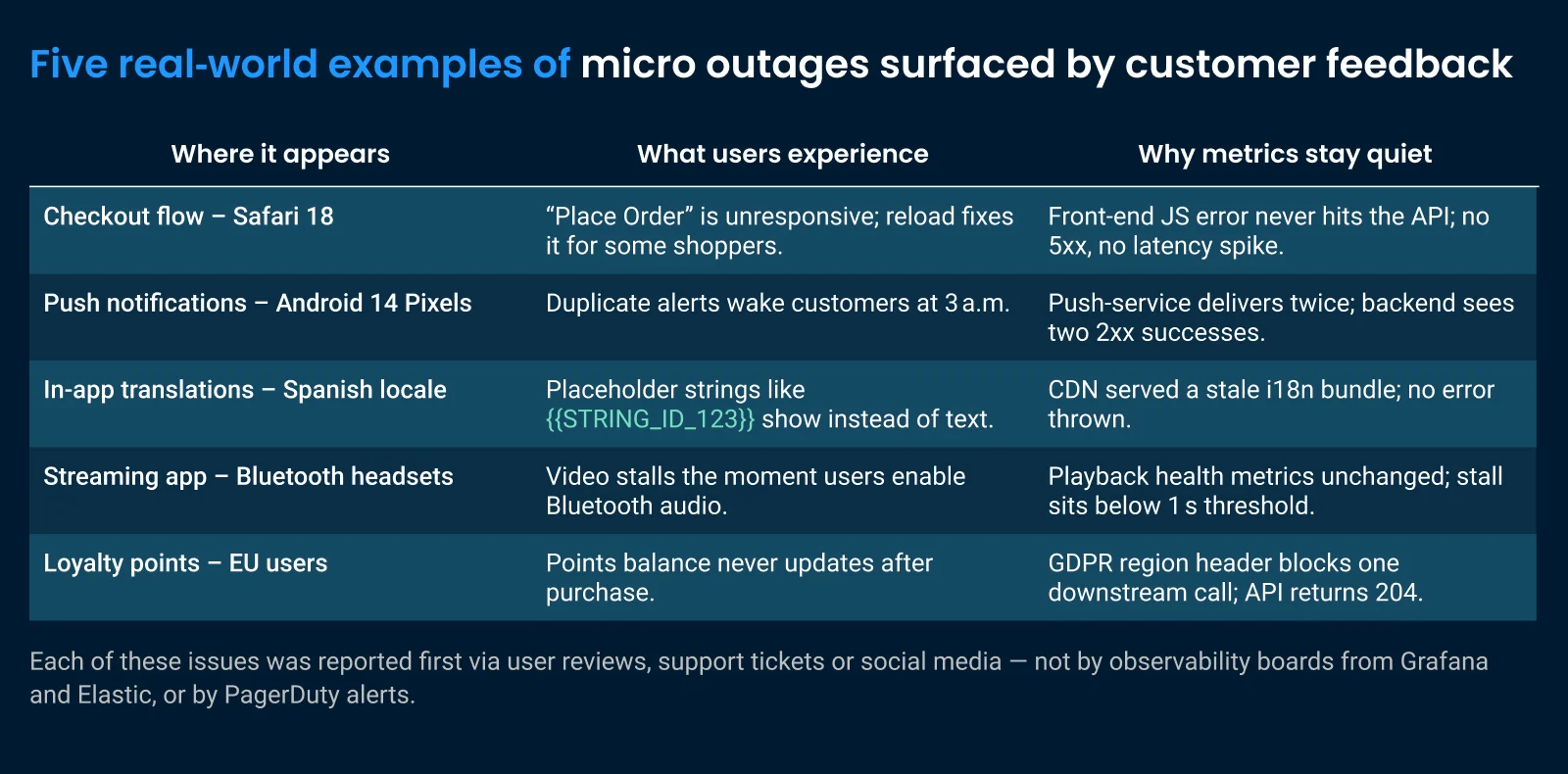Micro-Outages Blog Inside-banner 1600x1200 V1