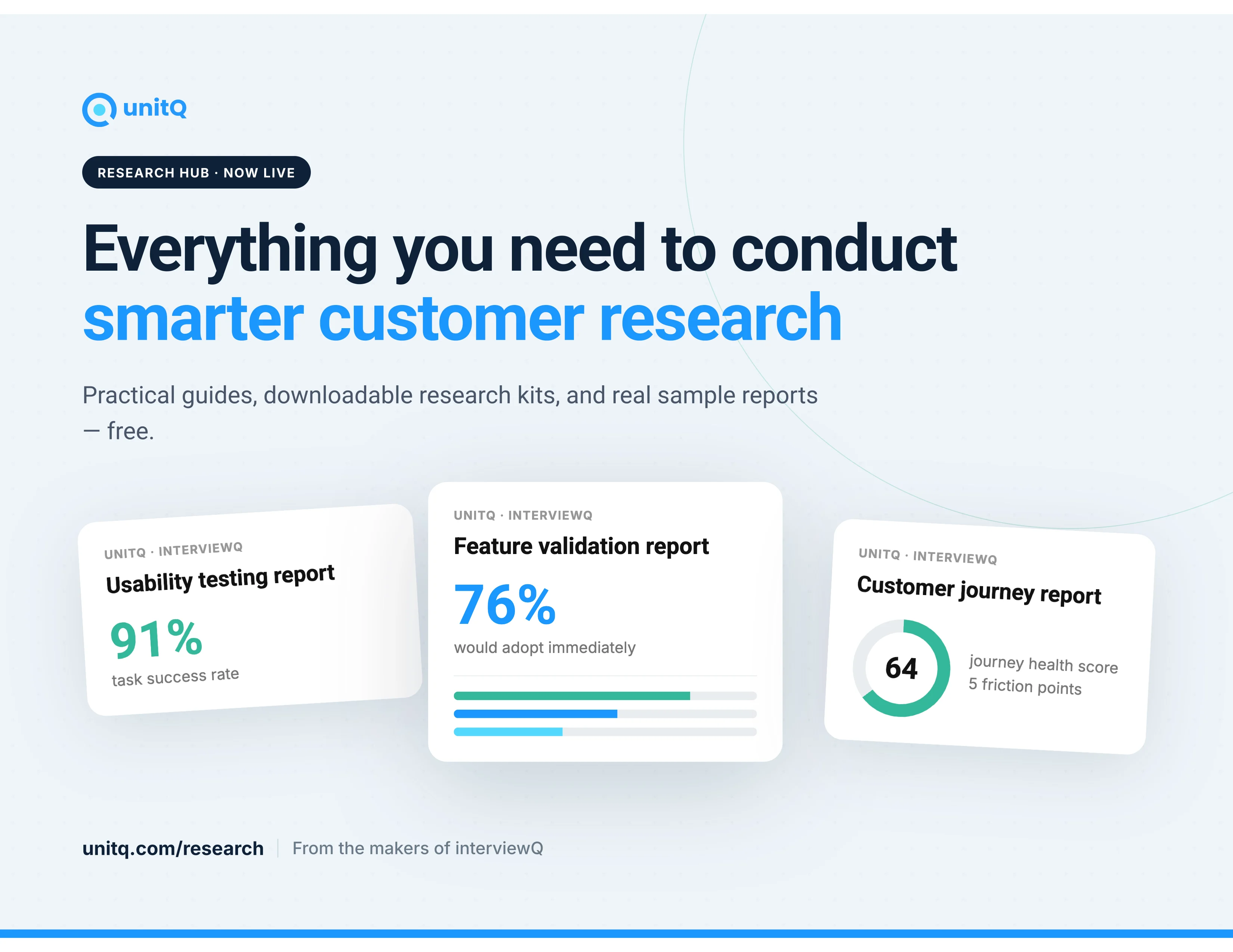 Everything you need to conduct smarter customer research