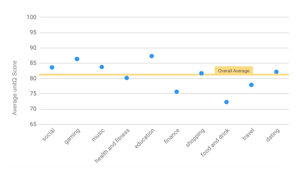 benchmark-blog-scores-updated-1024x606.png